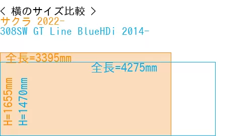 #サクラ 2022- + 308SW GT Line BlueHDi 2014-